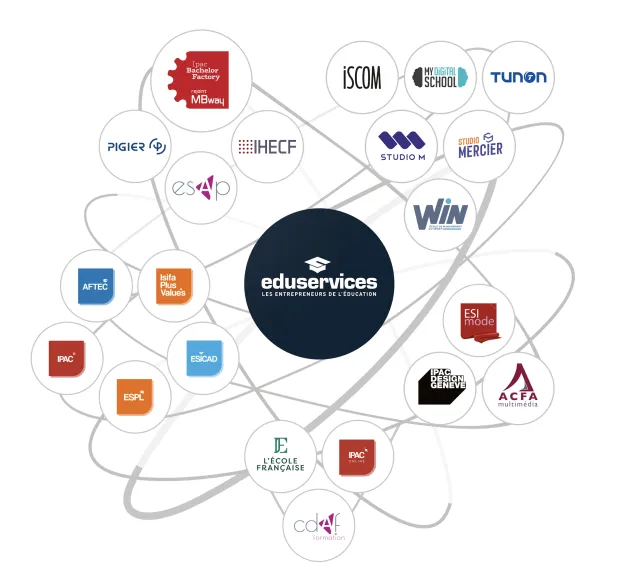 Alliance-Eduservices